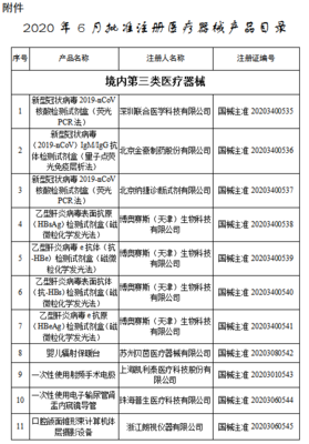 目錄丨6月獲批注冊的107個醫療器械 聚焦醫護人員防護用品，筑牢健康防線